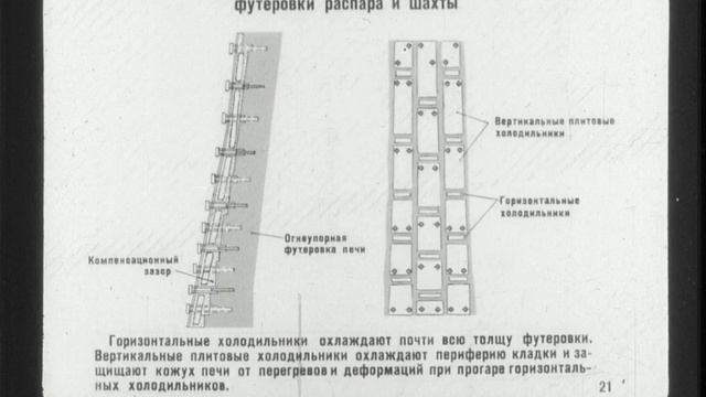 Диафильм "УСТРОЙСТВО ДОМЕННОЙ ПЕЧИ" смотреть онлайн