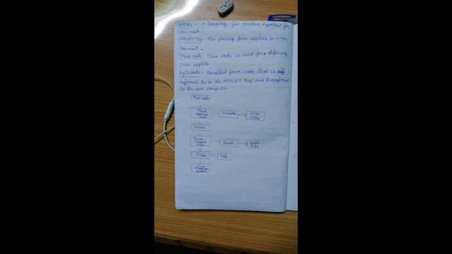 Different between java and c++,java and Internet, definition of webbrowser.(only purpose UG STUDENT смотреть онлайн