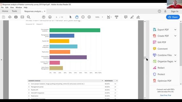 Harbor Community Meeting 20190410 - Americas Time Zone