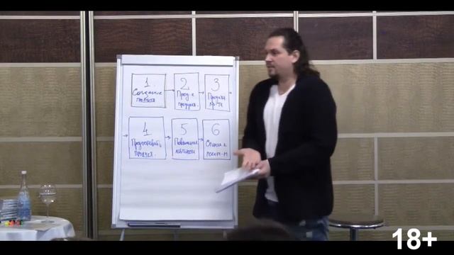 « Как работает маркетинг? Что такое «маркетинговая стратегия»? смотреть онлайн