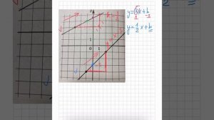 Найти абсциссу точки пересечения графиков двух линейных функций