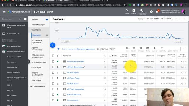 Контекстная реклама реклама в Гугл | Разбор рекламы Google Ads | Кейс клиента |