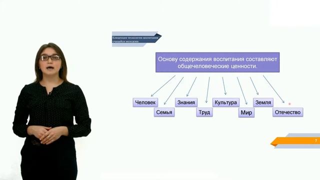 Концепция воспитания молодежи смотреть онлайн