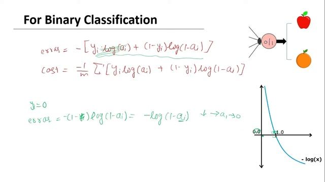 Cost Function in Neural Network | Types of Cost function we use in different applications смотреть онлайн