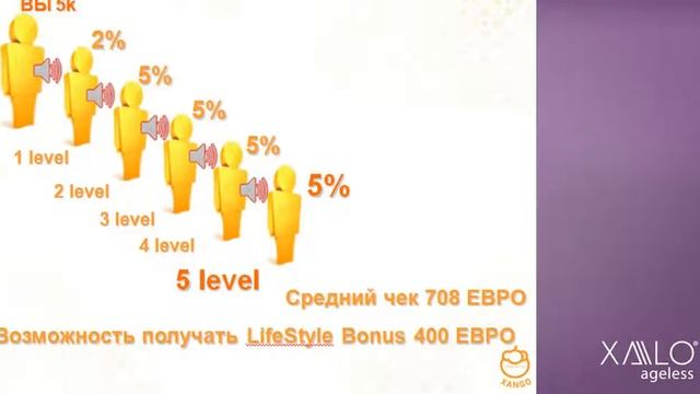 Интернет магазин с нуля. смотреть онлайн