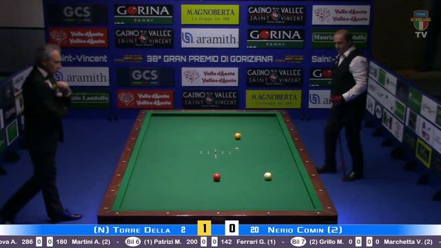 Stefano Della Torre VS Nerio Comin смотреть онлайн