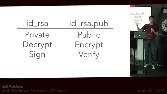 JSON Web Tokens: A New Era in API Tokens...? смотреть онлайн
