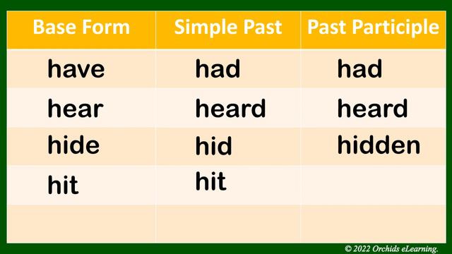 180+ Common Irregular Verbs in English | English Grammar | English Vocabulary | English for Beginne смотреть онлайн