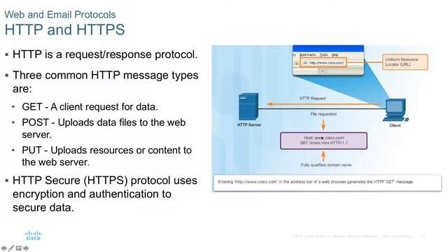 Cisco ITN | Chapter 10 | Application Layer | Nederlands смотреть онлайн