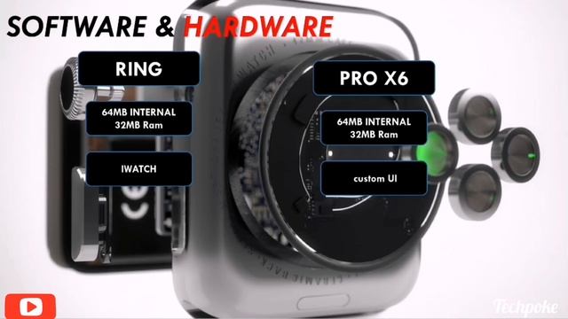 Fireboltt ring vs Maxima max pro x6 | calling | big display better accuracy ? #comparison #techpoke смотреть онлайн