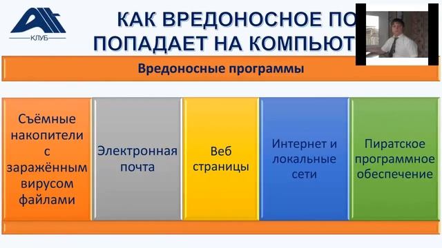 Презентация тренинга "Безопасность компьютера от А до Я". смотреть онлайн
