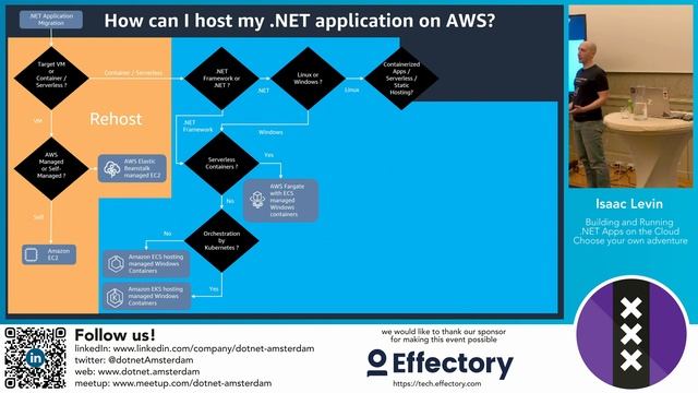 dotnet.amsterdam: Isaac Levin - Building and Running NET Apps on the Cloud Choose your own adventur смотреть онлайн