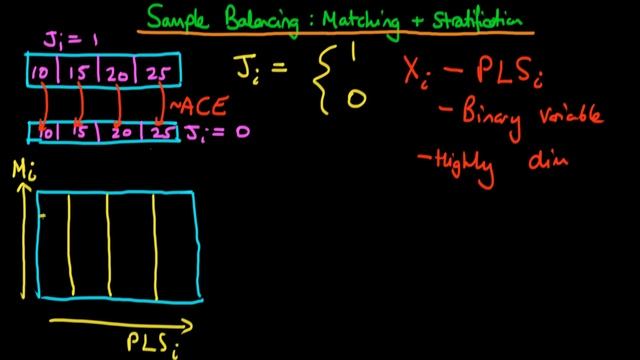 Sample balancing via stratification and matching смотреть онлайн