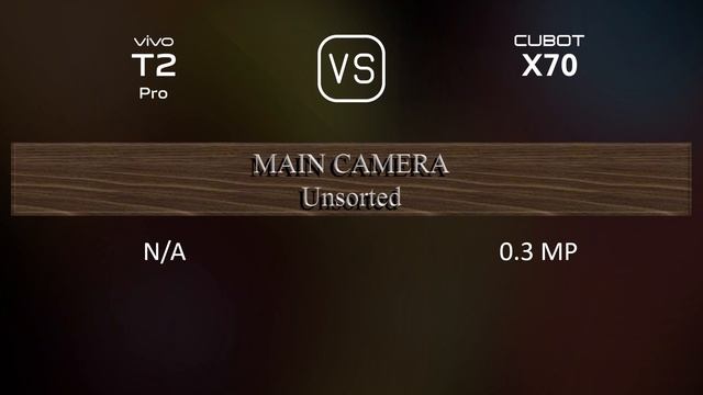 vivo T2 Pro vs. Cubot X70: A Comparison of Specifications смотреть онлайн