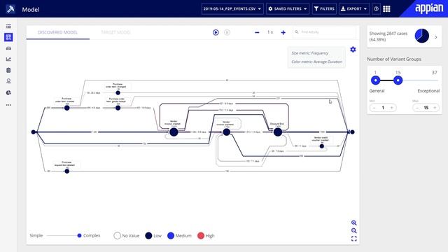 How to Optimize Processes with Appian Process Mining смотреть онлайн