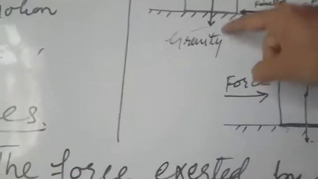 CLASS 9TH: PHYSICS ( TYPES OF FORCE) смотреть онлайн