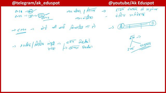 राजस्थान नगरपालिका ( सामान्य क्रय और अनुबंध ) नियम, 1974 l Part 02 l eo ro part B Free classes смотреть онлайн