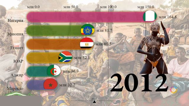 население Африки 2000-2021 годы смотреть онлайн
