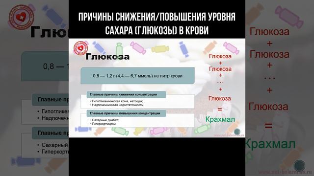 Причины снижения/повышения уровня сахара (глюкозы) в крови #глюкоза #содержаниекрови #кровь смотреть онлайн