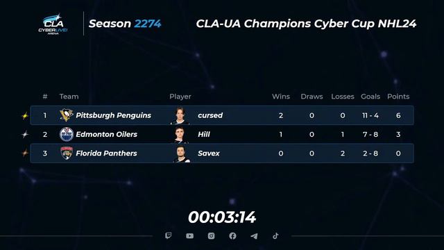 16.02.2024 ► CLA-UA Champions Cyber Cup смотреть онлайн