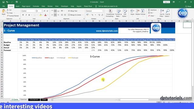 What Is S Curve In Project Management || Create S-Curve in Excel, Primavera P6 смотреть онлайн