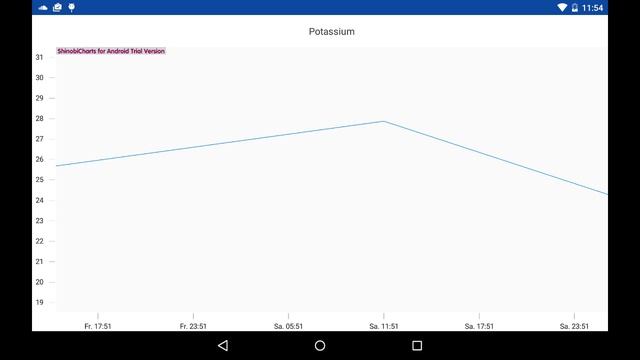 New full screen chart with gesture support смотреть онлайн