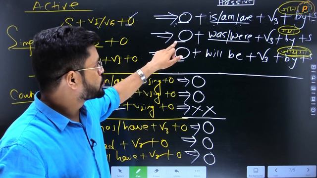 Active and Passive Voice in Detail | Passive Voice का Spoken English में Use | Speaking Practice смотреть онлайн