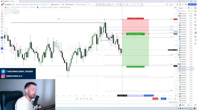 Розбір ринку криптовалют та форекс. liquidity inducement смотреть онлайн