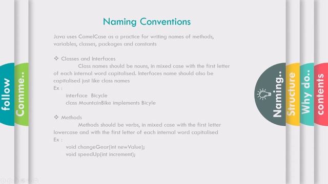 Coding Standards In Software Engineering - Javyi смотреть онлайн