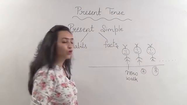 Fluent Life - Simple Present Tense - How to write/talk about daily actions - ENGLISH GRAMMAR смотреть онлайн