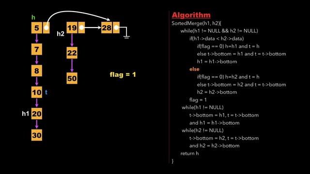Linked List 9: Flattening a Linked list | Must Do Coding Questions | GeeksForGeeks смотреть онлайн