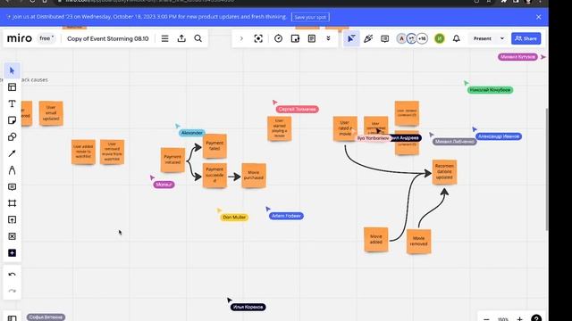 Проектирование ПО 23-24 - практика 30.09 - Event Storming смотреть онлайн