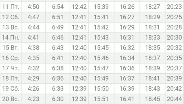 Время намаза в МОСКВЕ на сегодня МАРТ 2022 Март ойи намоз вактлари Москва 2022 время молитвы Москв смотреть онлайн