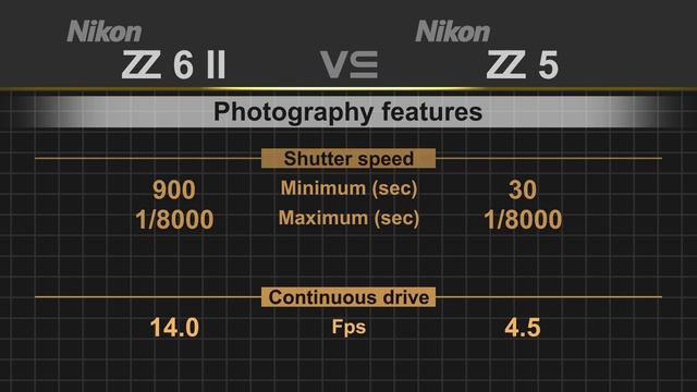 Nikon Z6 II vs Nikon Z5 смотреть онлайн