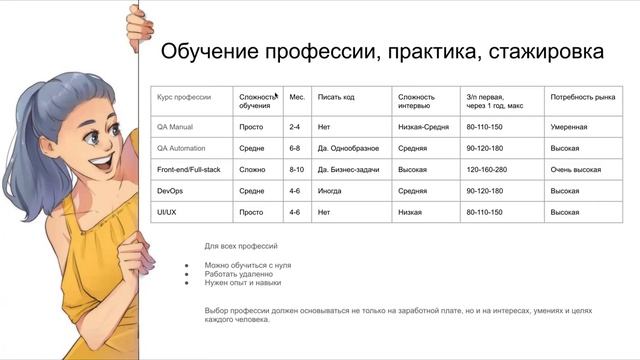 В IT в 2024 году - Что выбрать новичку для легкого старта - Тест профессии смотреть онлайн