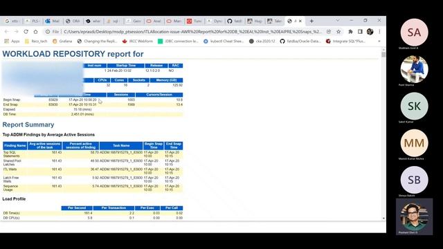 Where to start from in Oracle AWR report Average Active Sessions смотреть онлайн