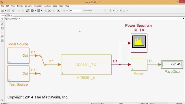 Modeling Analog Devices RF Transceivers with MATLAB And RF Blockset - MATLAB