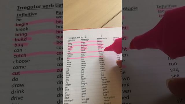 Distance Learning ESL Year 5 (A/B) Part 2 смотреть онлайн