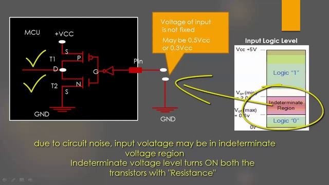GPIO: Leakage Mechanism of an I/O pin due to floating input смотреть онлайн