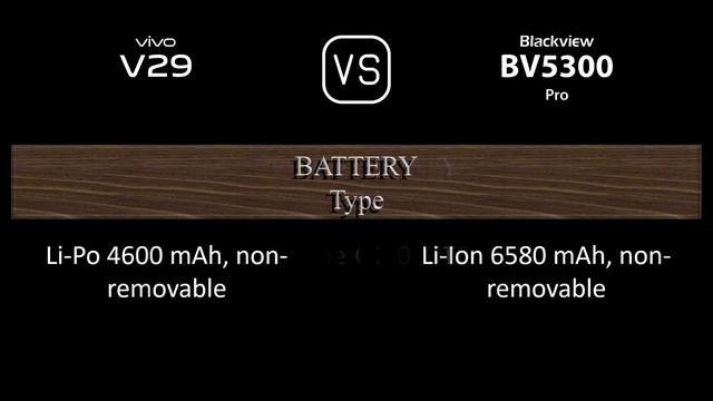 vivo V29 vs. Blackview BV5300 Pro: A Comparison of Specifications смотреть онлайн