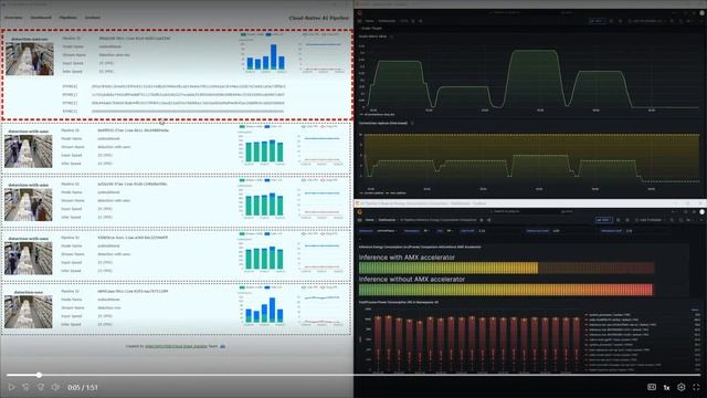 AI workloads, you can have it all: scalable, confidential, and sustainable! смотреть онлайн