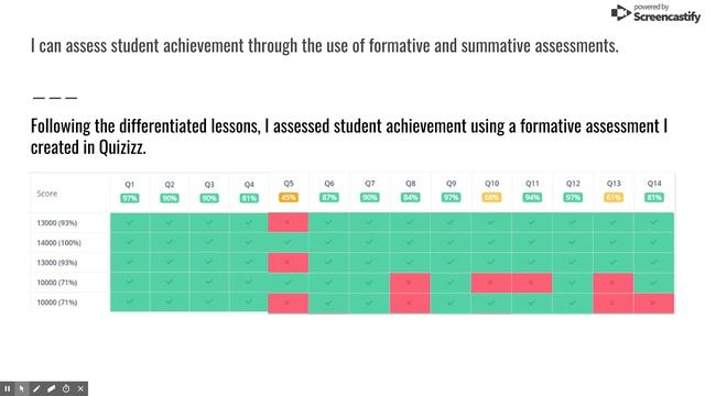 Formative/Summative Assessment смотреть онлайн