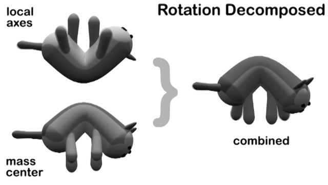 Falling Cat - Rotation with Zero Total Angular Momentum #VeritasiumContest смотреть онлайн
