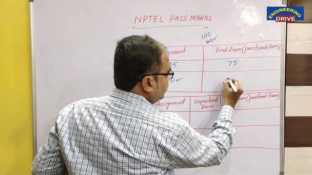 Minimum Pass Marks to get NPTEL Certificate ? смотреть онлайн