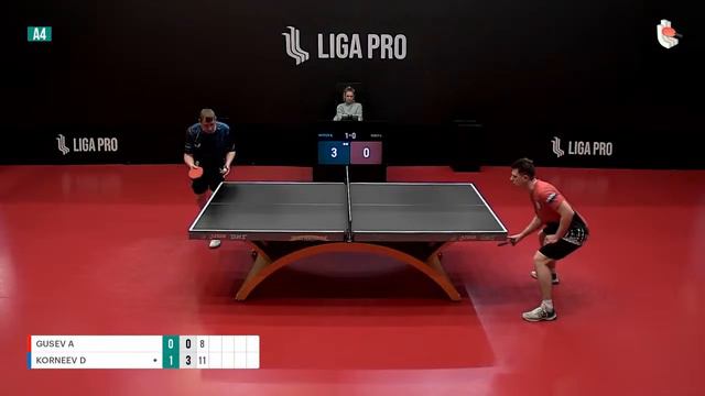 Настольный теннис. А4. Турнир 09 марта 2024г. 15:45 смотреть онлайн