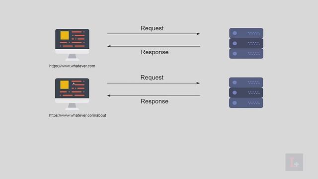 Your complete guide in Angular 7+ in Arabic - 01. What is Angular, and why to use it смотреть онлайн