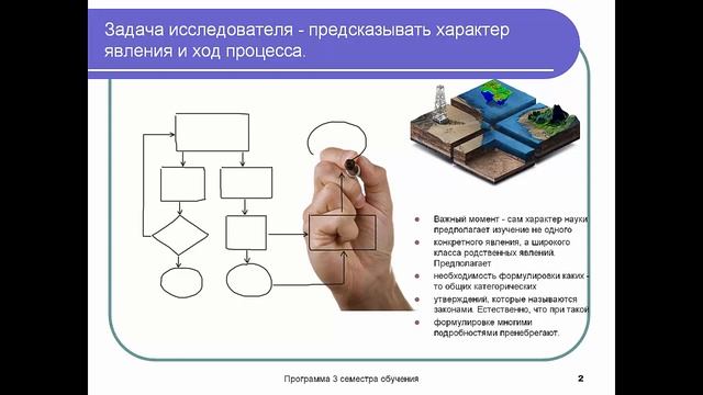 Лекция 1 Часть 1 Понятие модели и моделирования. смотреть онлайн