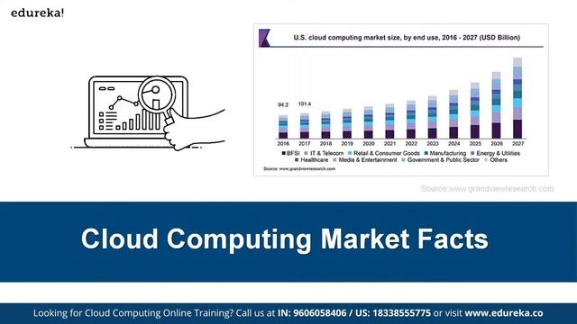 Job Skills Mapping For Cloud Computing | Cloud Training | Edureka | Cloud Rewind - 2 смотреть онлайн