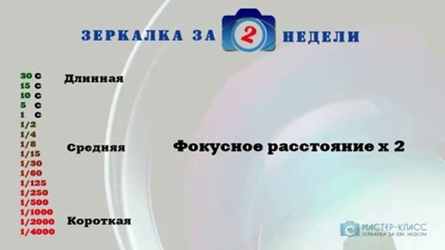 КАК ПОЛЬЗОВАТЬСЯ ВЫДЕРЖКОЙ И ЧТО ТАКОЕ ISO