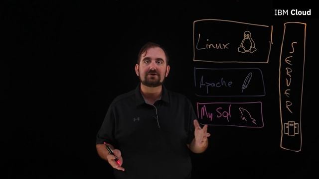 What is a LAMP Stack? смотреть онлайн